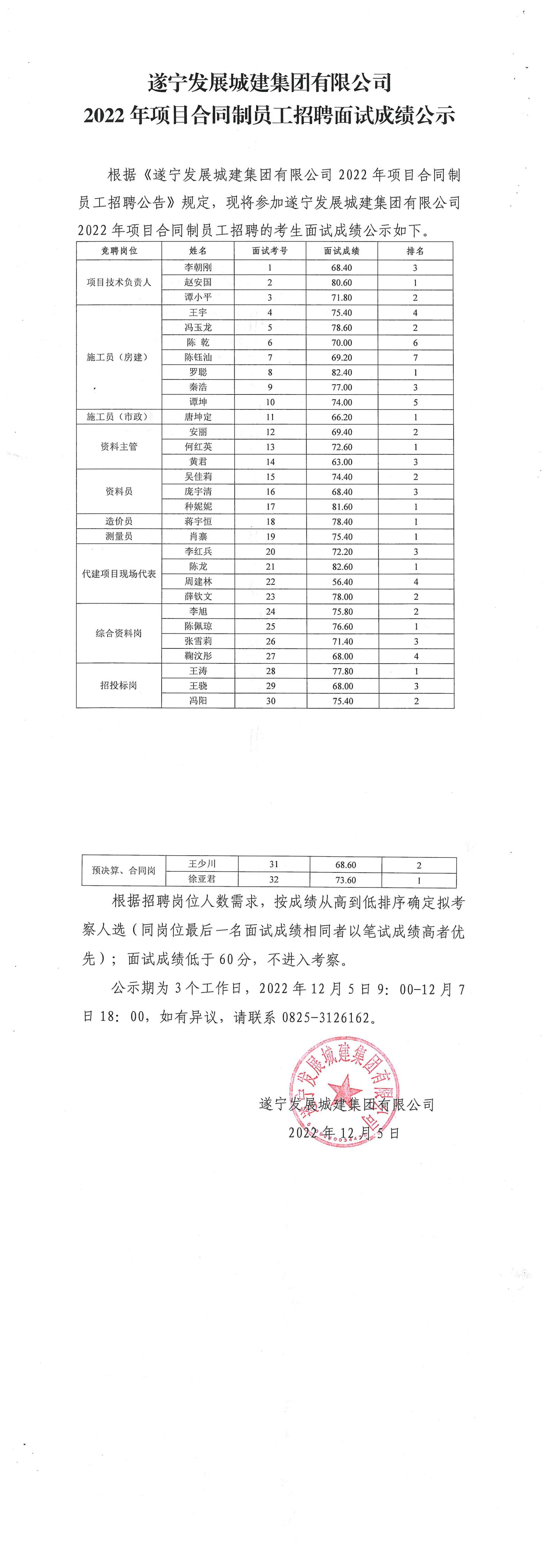 面試成績公布_00